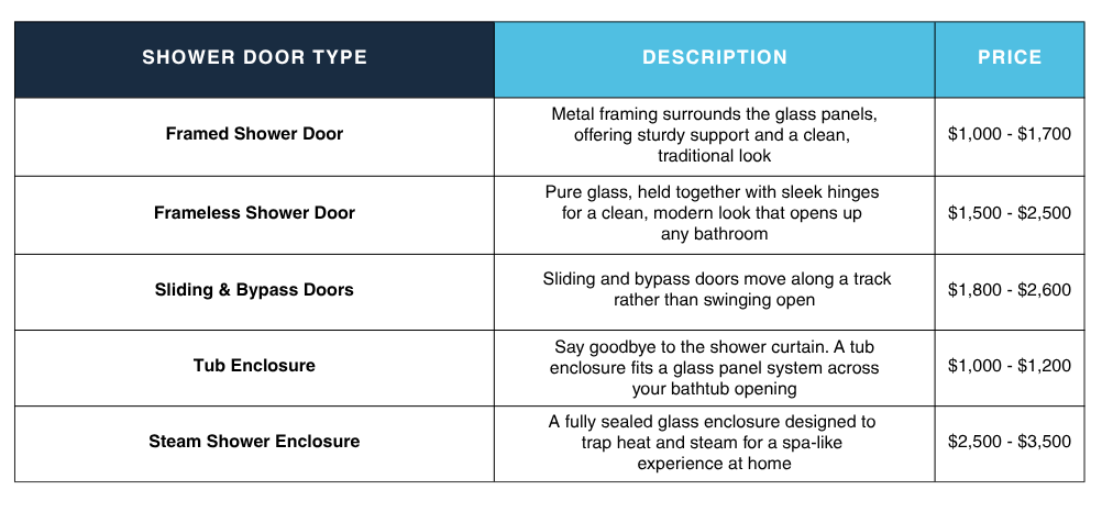 Island Glass & Mirror Shower Door Pricing